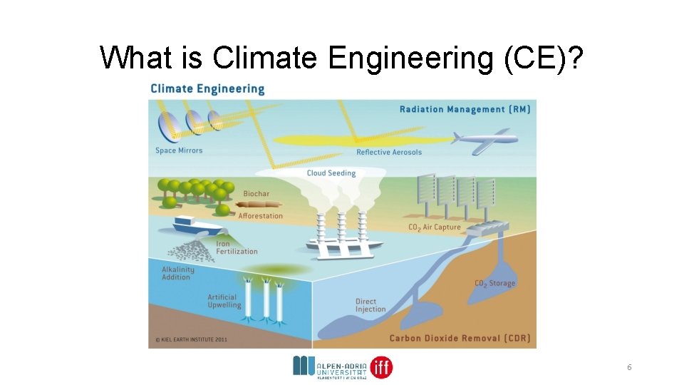 The problem with incorporating climate engineering into climate