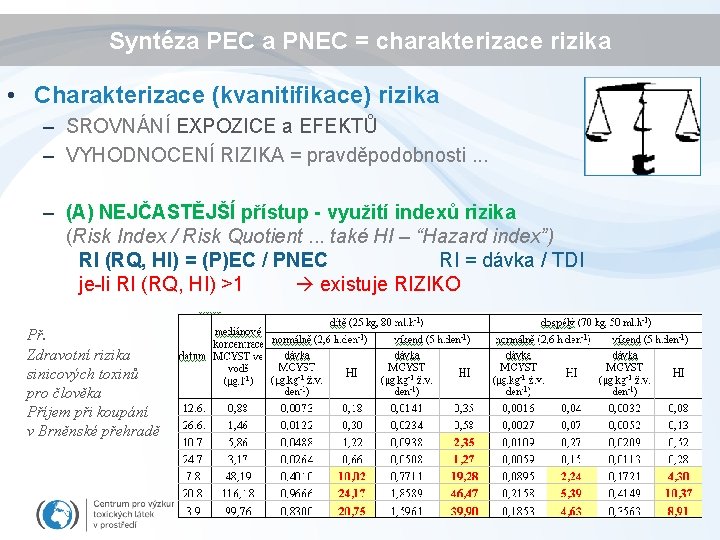 Syntéza PEC a PNEC = charakterizace rizika • Charakterizace (kvanitifikace) rizika – SROVNÁNÍ EXPOZICE