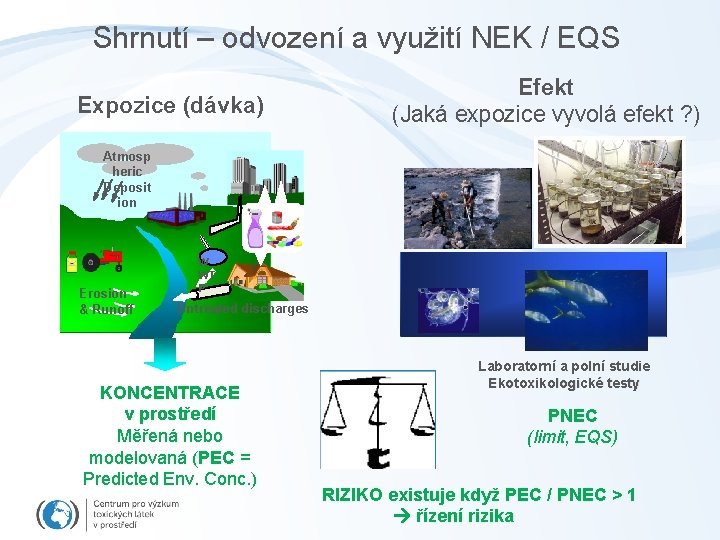 Shrnutí – odvození a využití NEK / EQS Expozice (dávka) Efekt (Jaká expozice vyvolá