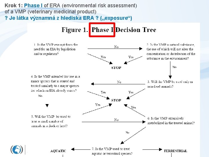Krok 1: Phase I of ERA (environmental risk assessment) of a VMP (veterinary medicinal