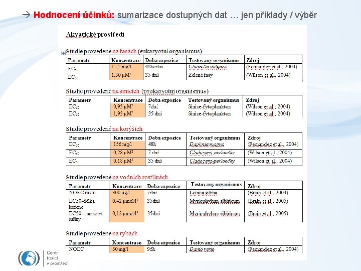  Hodnocení účinků: sumarizace dostupných dat … jen příklady / výběr 