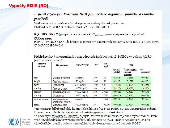 Výpočty RIZIK (RQ) 