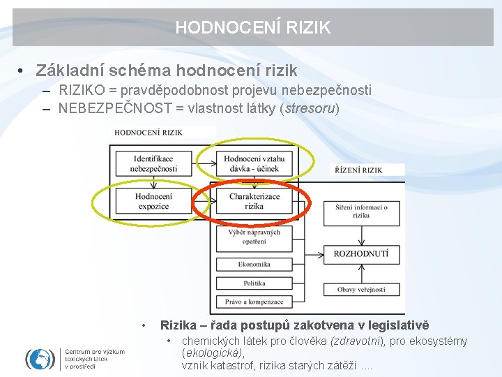 HODNOCENÍ RIZIK • Základní schéma hodnocení rizik – RIZIKO = pravděpodobnost projevu nebezpečnosti –