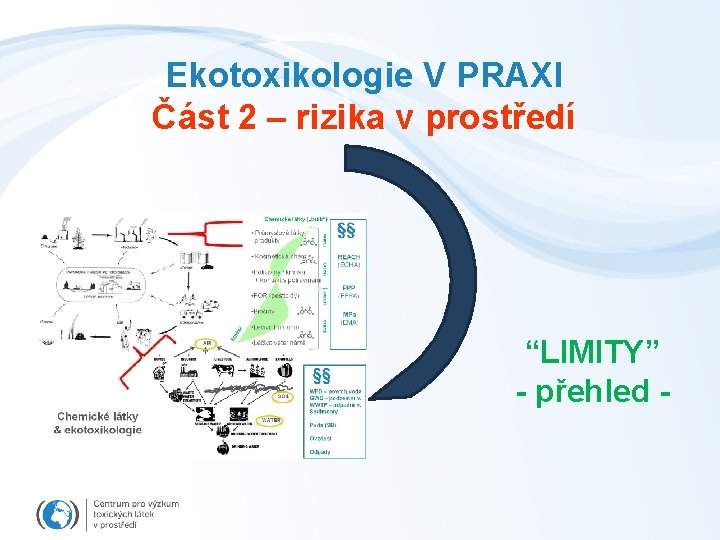 Ekotoxikologie V PRAXI Část 2 – rizika v prostředí “LIMITY” - přehled - 