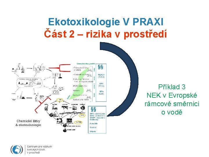 Ekotoxikologie V PRAXI Část 2 – rizika v prostředí Příklad 3 NEK v Evropské