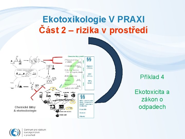 Ekotoxikologie V PRAXI Část 2 – rizika v prostředí Příklad 4 Ekotoxicita a zákon