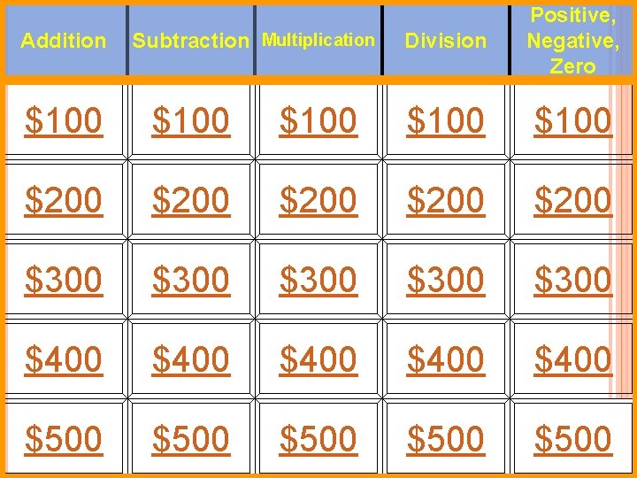 Addition Subtraction Multiplication Division Positive, Negative, Zero $100 $100 $200 $200 $300 $300 $400