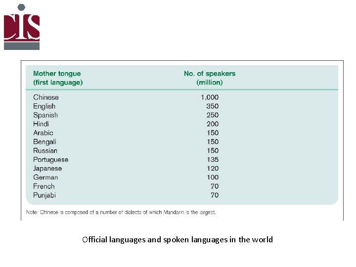 Official languages and spoken languages in the world 
