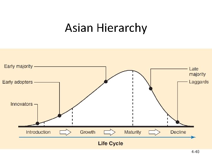 Asian Hierarchy 4 -40 