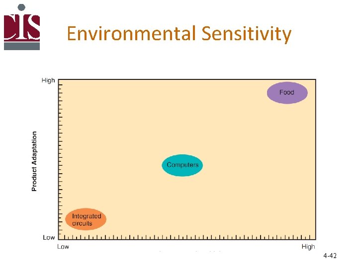 Environmental Sensitivity 4 -42 