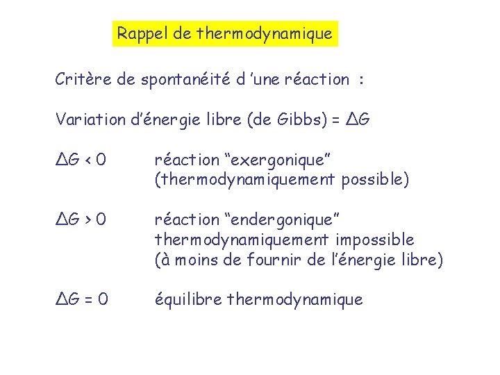 Rappel de thermodynamique Critère de spontanéité d ’une réaction : Variation d’énergie libre (de