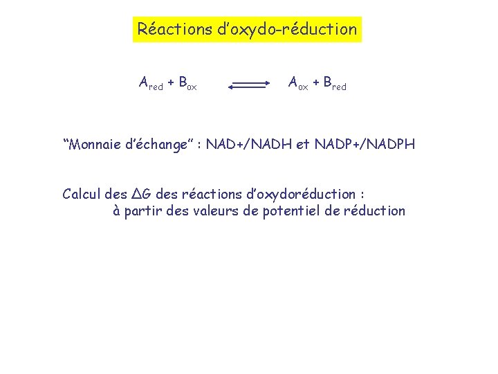 Réactions d’oxydo-réduction Ared + Box Aox + Bred “Monnaie d’échange” : NAD+/NADH et NADP+/NADPH