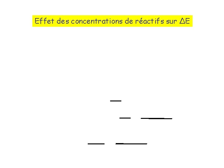 Effet des concentrations de réactifs sur ∆E 