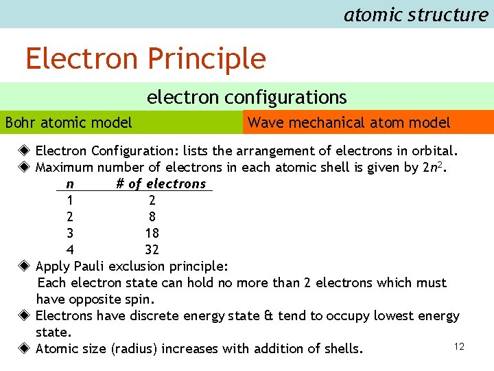 atomic structure Electron Principle electron configurations Bohr atomic model Wave mechanical atom model ◈