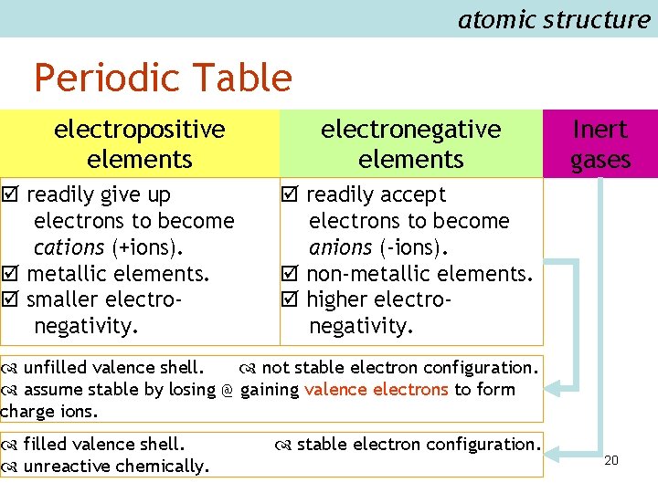 atomic structure Periodic Table electropositive elements readily give up electrons to become cations (+ions).