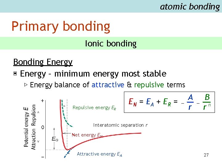 atomic bonding Primary bonding Ionic bonding Bonding Energy ▣ Energy – minimum energy most
