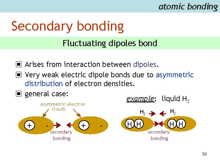 atomic bonding Secondary bonding Fluctuating dipoles bond ▣ Arises from interaction between dipoles. ▣