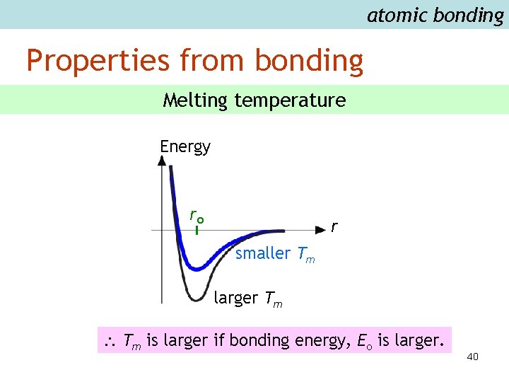 atomic bonding Properties from bonding Melting temperature Energy ro r smaller Tm larger Tm