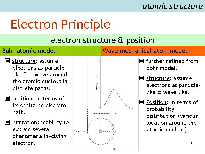 atomic structure Electron Principle electron structure & position Bohr atomic model ▣ structure: assume