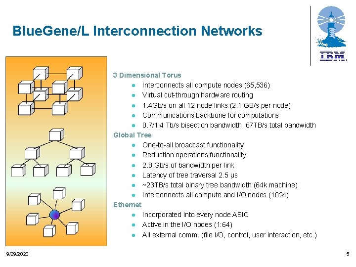 Blue. Gene/L Interconnection Networks 3 Dimensional Torus l Interconnects all compute nodes (65, 536)