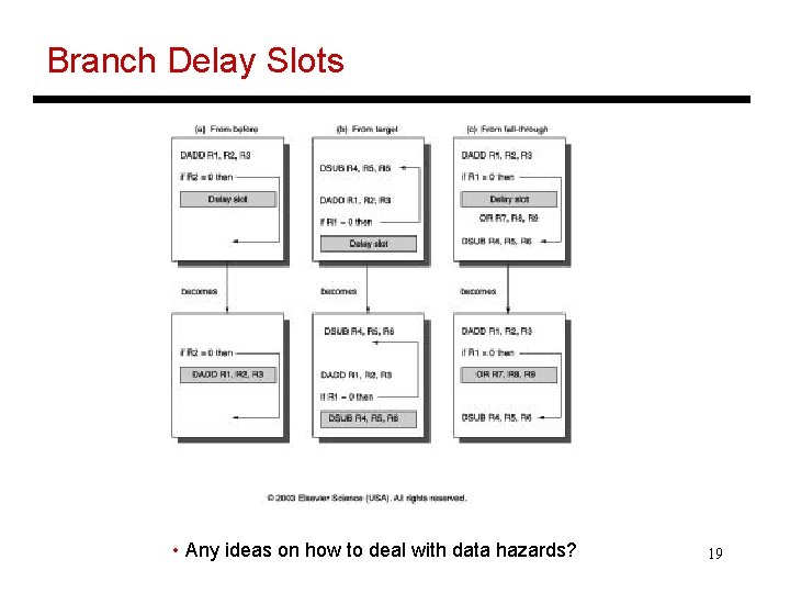Branch Delay Slots • Any ideas on how to deal with data hazards? 19