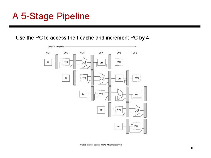 A 5 -Stage Pipeline Use the PC to access the I-cache and increment PC