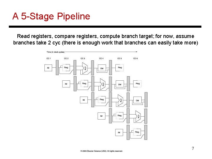 A 5 -Stage Pipeline Read registers, compare registers, compute branch target; for now, assume