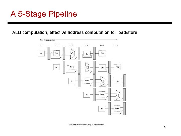 A 5 -Stage Pipeline ALU computation, effective address computation for load/store 8 