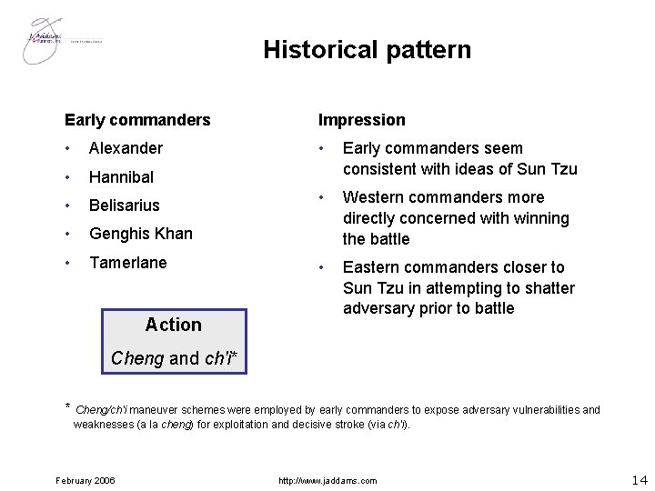 Historical pattern Early commanders Impression • Alexander • • Hannibal Early commanders seem consistent