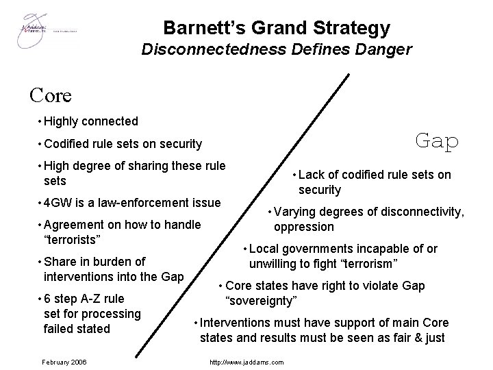 Barnett’s Grand Strategy Disconnectedness Defines Danger Core • Highly connected Gap • Codified rule