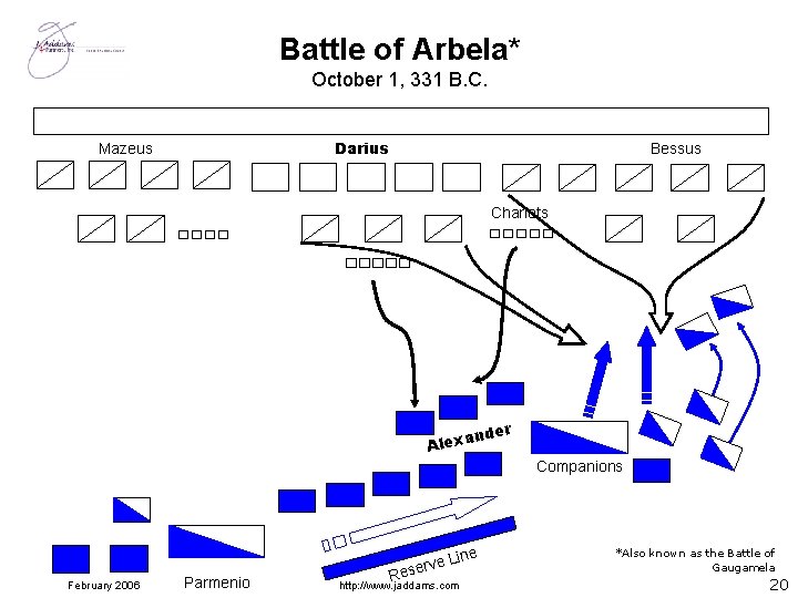 Battle of Arbela* October 1, 331 B. C. Darius Mazeus Bessus Chariots r ande