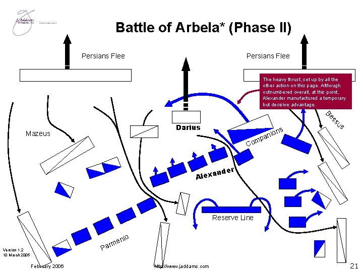 Battle of Arbela* (Phase II) Persians Flee The heavy thrust, set up by all