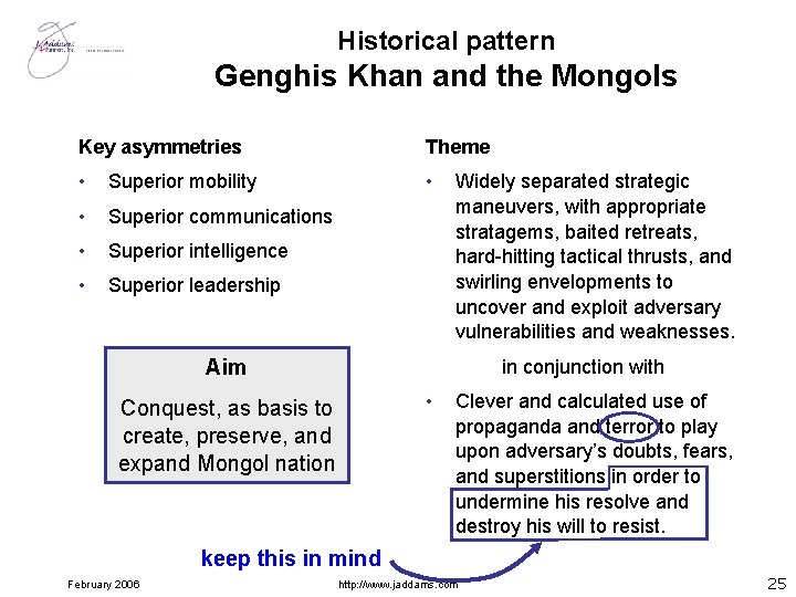 Historical pattern Genghis Khan and the Mongols Key asymmetries Theme • Superior mobility •