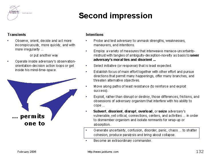 Second impression Transients Intentions • • Probe and test adversary to unmask strengths, weaknesses,