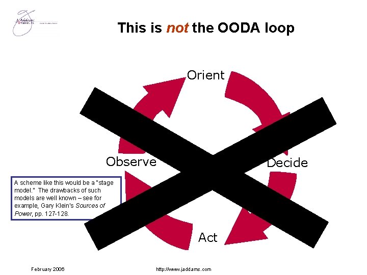 This is not the OODA loop Orient Observe Decide A scheme like this would