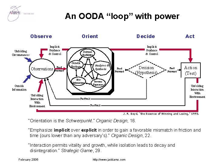 An OODA “loop” with power Observe Orient Implicit Guidance & Control Unfolding Circumstances Observations