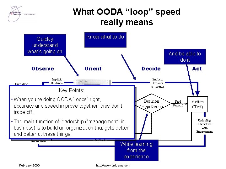 What OODA “loop” speed really means Quickly understand what’s going on Observe Unfolding Circumstances