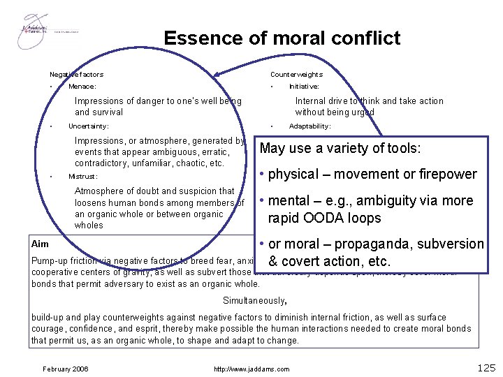 Essence of moral conflict Negative factors Counterweights • • Menace: Initiative: Impressions of danger