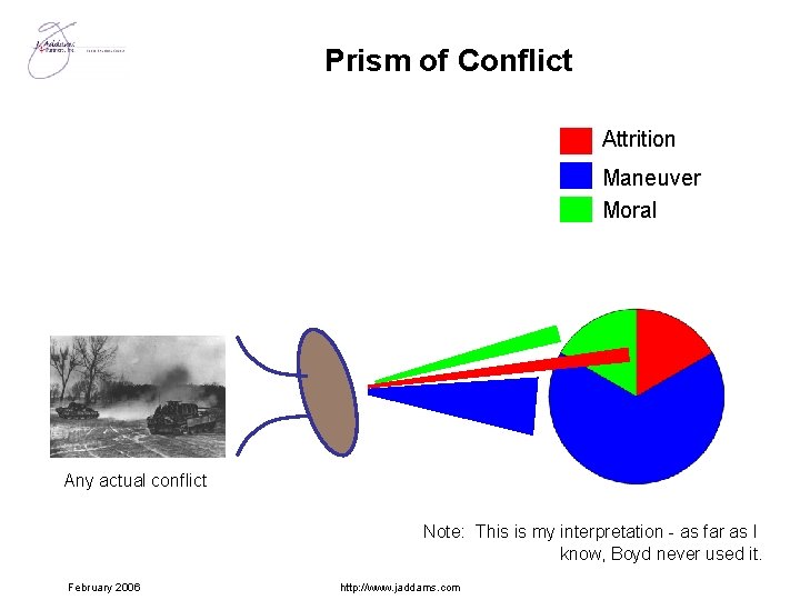 Prism of Conflict Attrition Maneuver Moral Any actual conflict Note: This is my interpretation