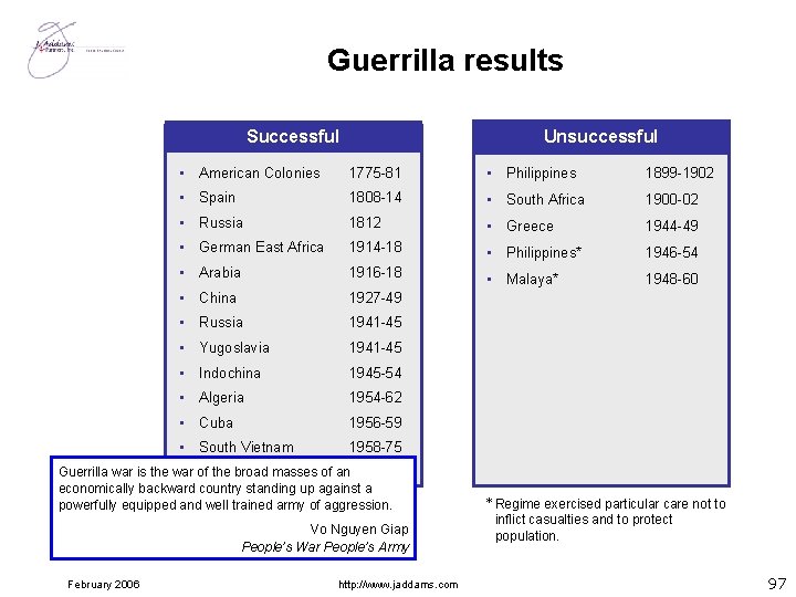 Guerrilla results Successful Unsuccessful • American Colonies 1775 -81 Philippines • • Philippines 1899