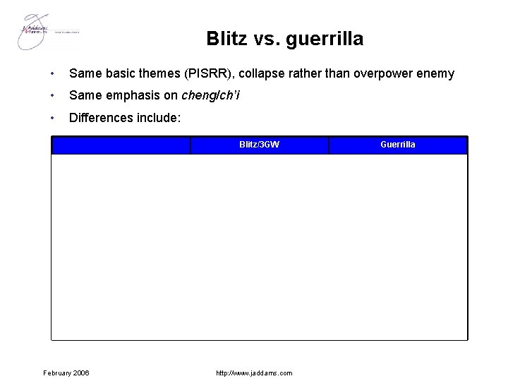 Blitz vs. guerrilla • Same basic themes (PISRR), collapse rather than overpower enemy •