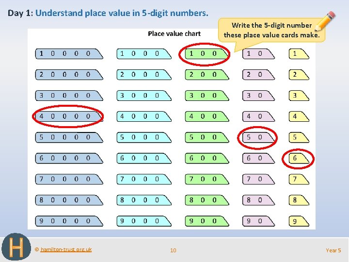 Day 1: Understand place value in 5 -digit numbers. Write the 5 -digit number