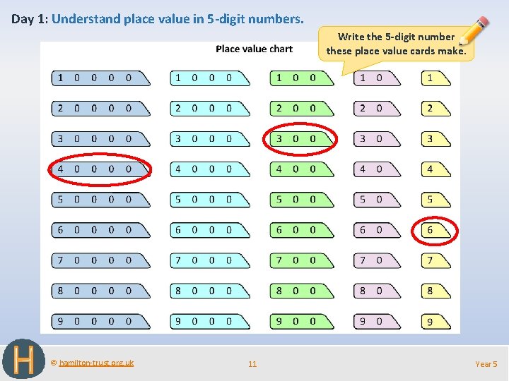 Day 1: Understand place value in 5 -digit numbers. Write the 5 -digit number