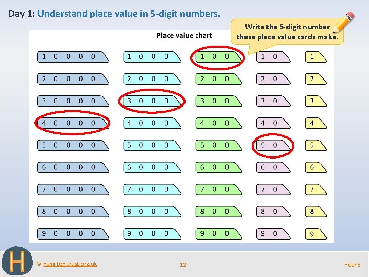 Day 1: Understand place value in 5 -digit numbers. Write the 5 -digit number