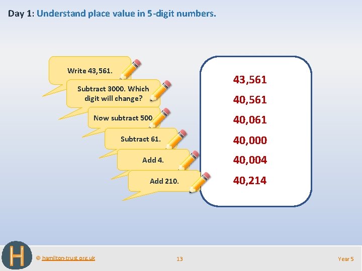 Day 1: Understand place value in 5 -digit numbers. Write 43, 561 Subtract 3000.