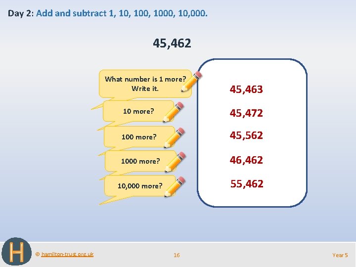 Day 2: Add and subtract 1, 100, 1000, 10, 000. 45, 462 What number