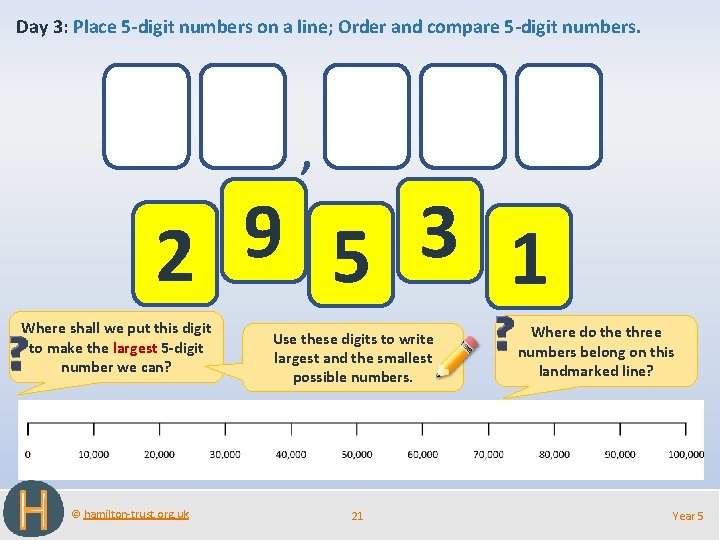 Day 3: Place 5 -digit numbers on a line; Order and compare 5 -digit