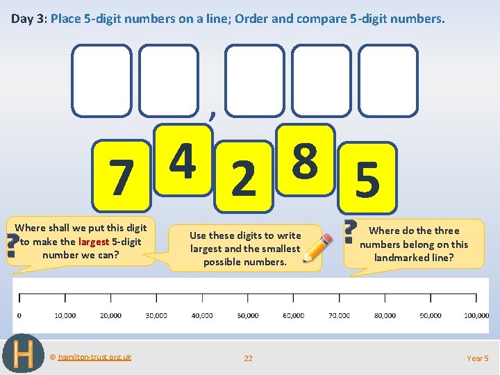 Day 3: Place 5 -digit numbers on a line; Order and compare 5 -digit