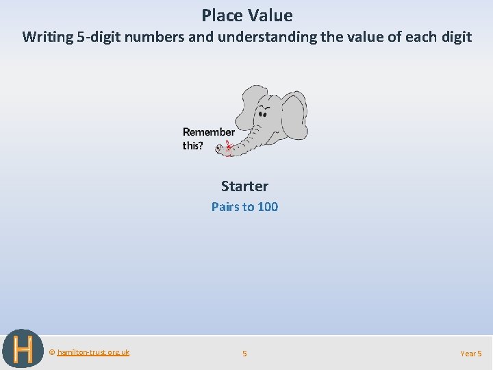 Place Value Writing 5 -digit numbers and understanding the value of each digit Starter