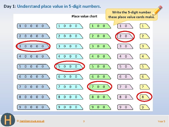 Day 1: Understand place value in 5 -digit numbers. Write the 5 -digit number